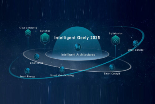 Geely Intelligent Strategy 2025
